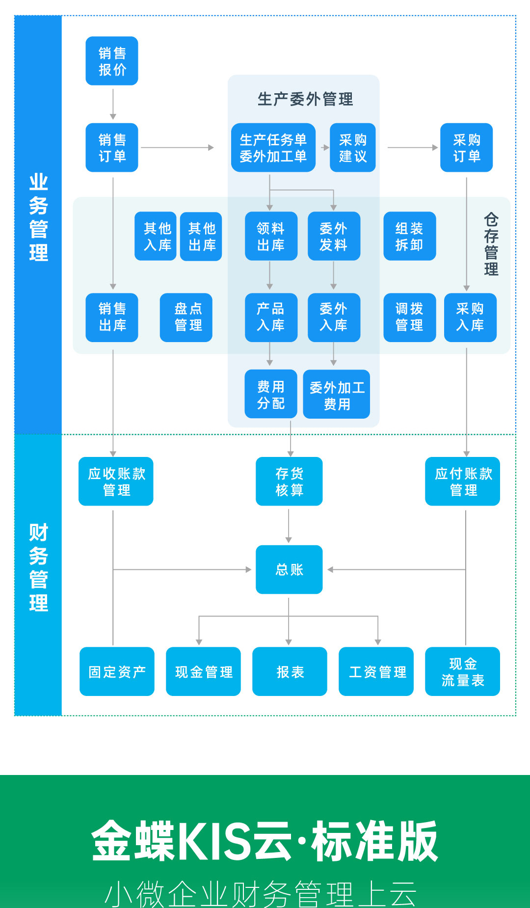郴州金蝶