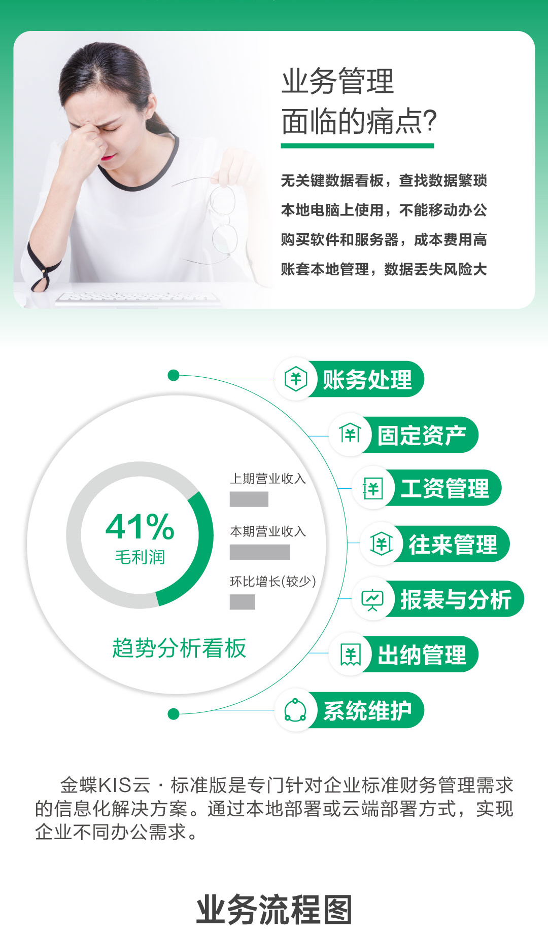 郴州金蝶