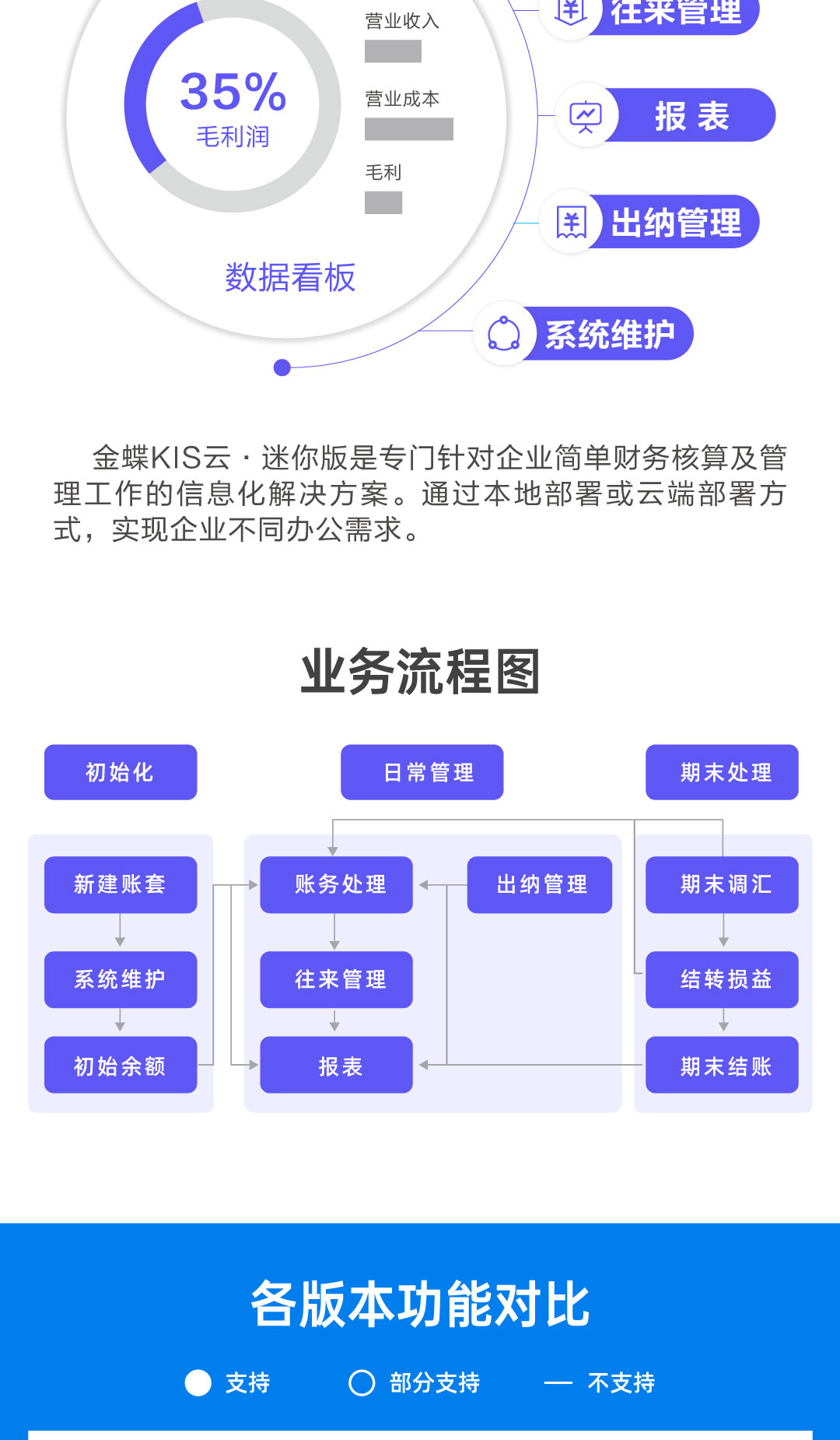 郴州金蝶